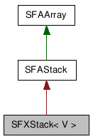 SFXStack NX̌p}