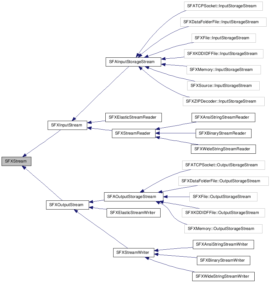 SFXStream NX̌p}