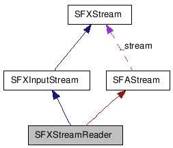 SFXStreamReader NX̋}