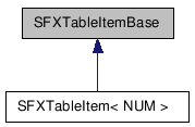 SFXTableItemBase NX̌p}