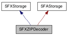 SFXZIPDecoder NX̋}