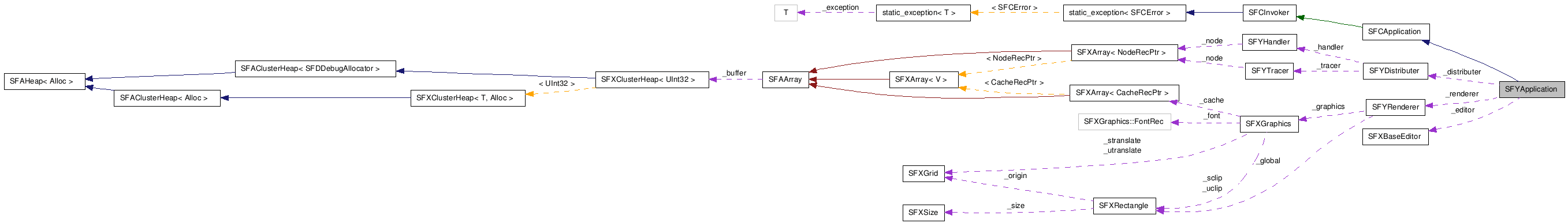 SFYApplication NX̋}