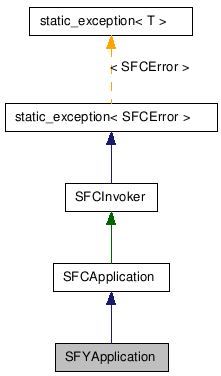 SFYApplication NX̌p}