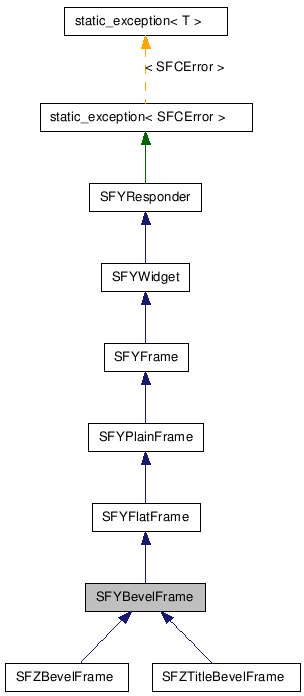 SFYBevelFrame NX̌p}