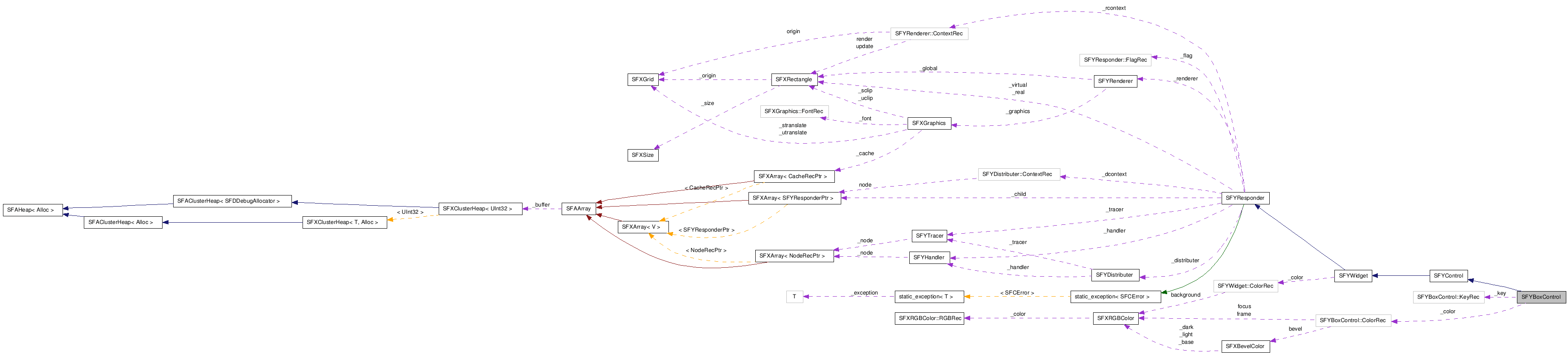 SFYBoxControl NX̋}