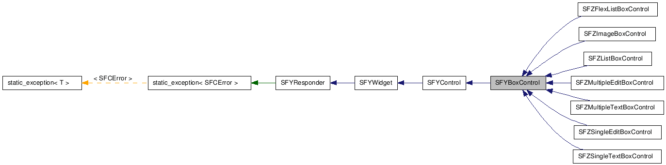 SFYBoxControl NX̌p}