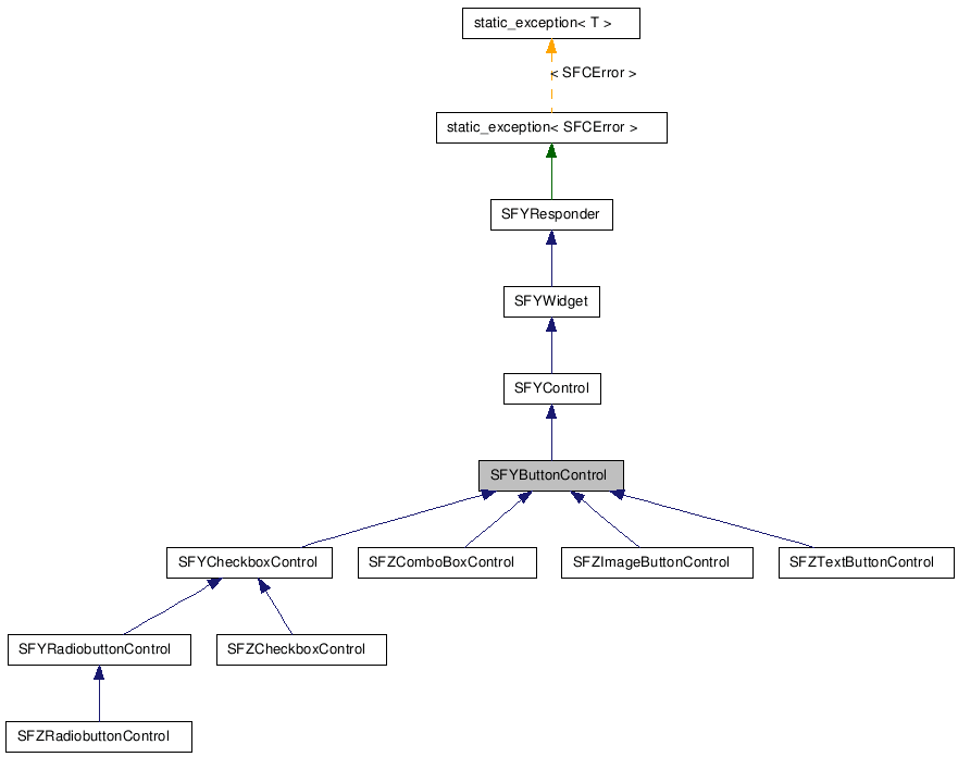 SFYButtonControl NX̌p}