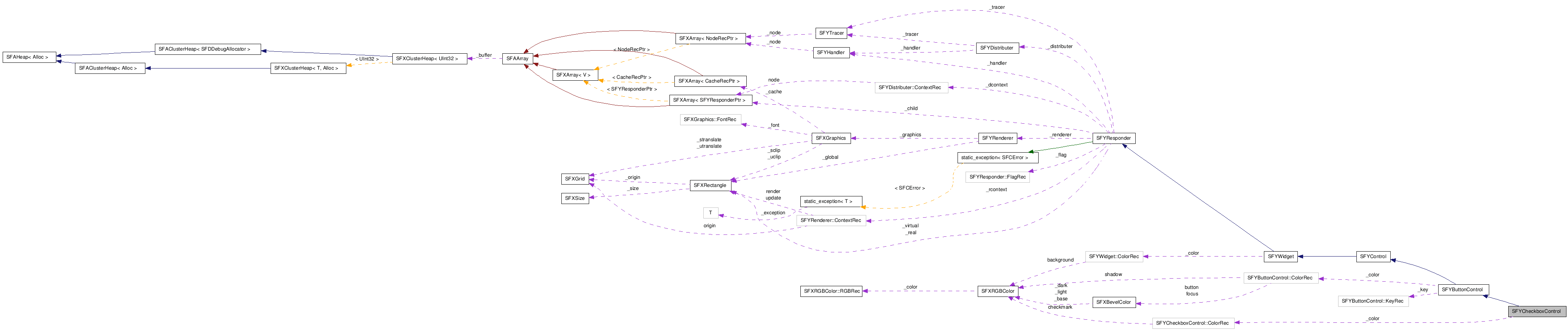 SFYCheckboxControl NX̋}