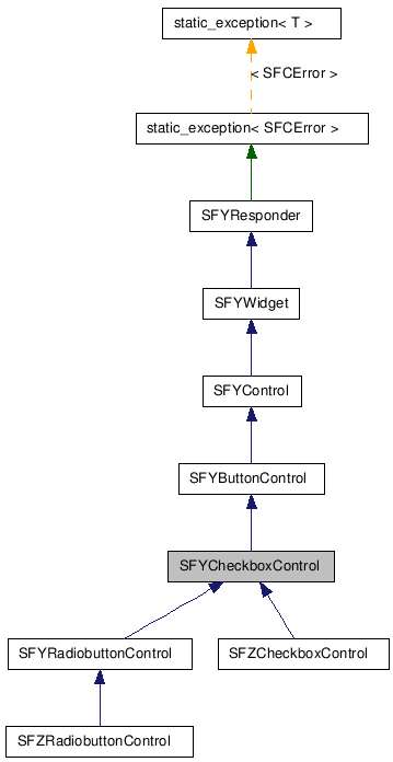 SFYCheckboxControl NX̌p}