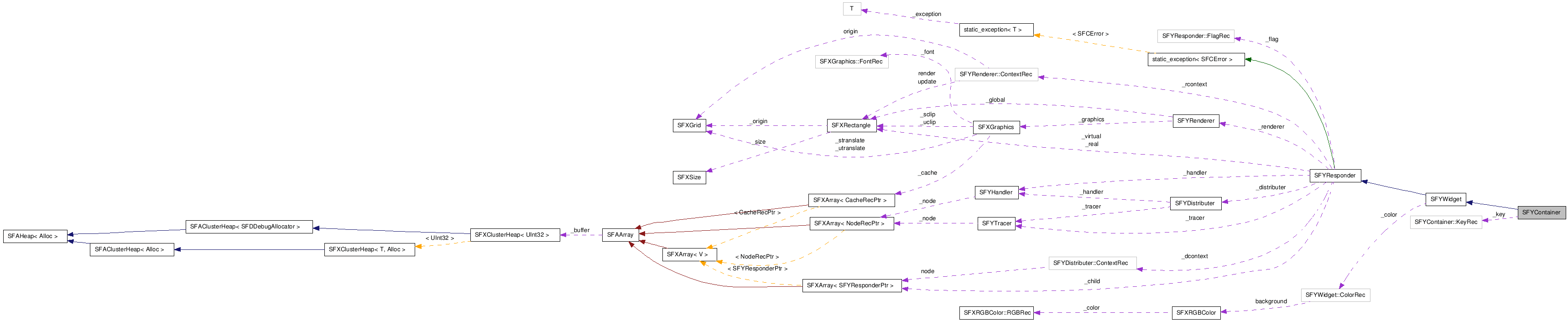 SFYContainer NX̋}