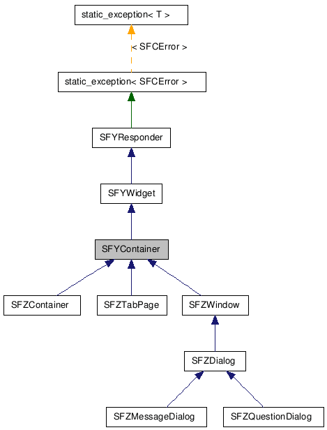 SFYContainer NX̌p}