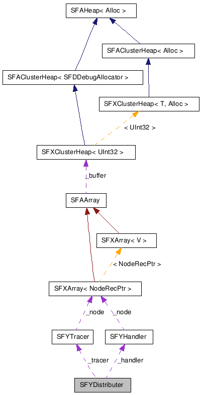 SFYDistributer NX̋}