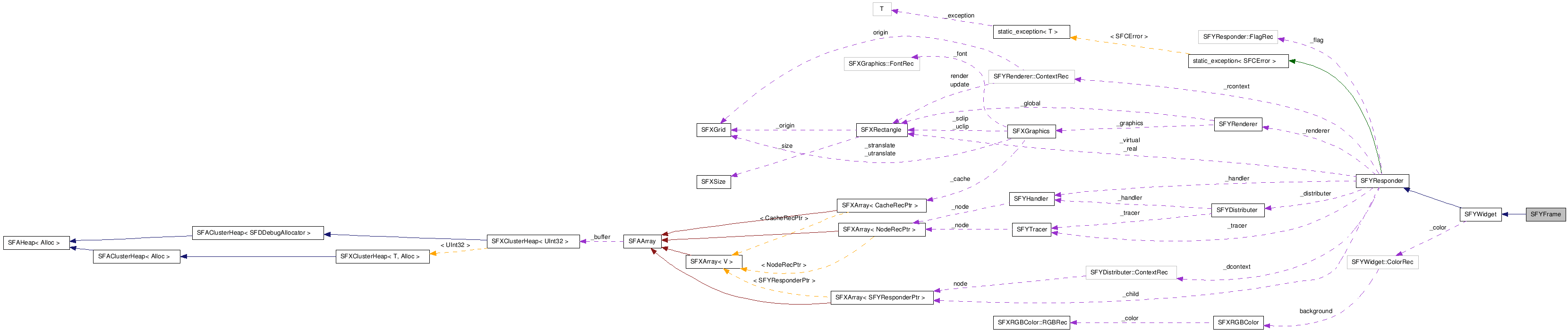 SFYFrame NX̋}