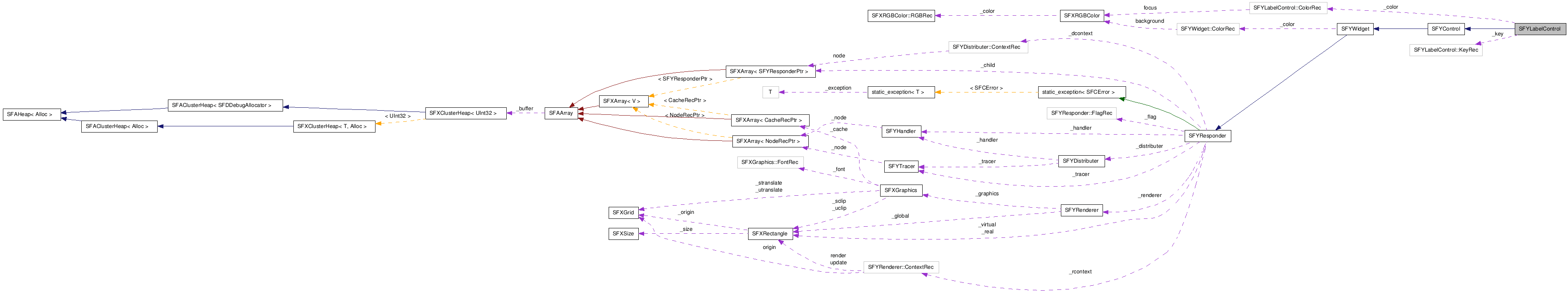 SFYLabelControl NX̋}