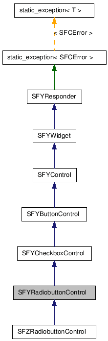 SFYRadiobuttonControl NX̌p}