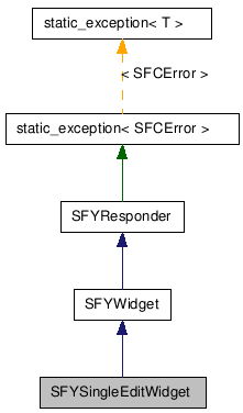 SFYSingleEditWidget NX̌p}