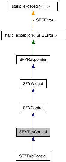 SFYTabControl NX̌p}