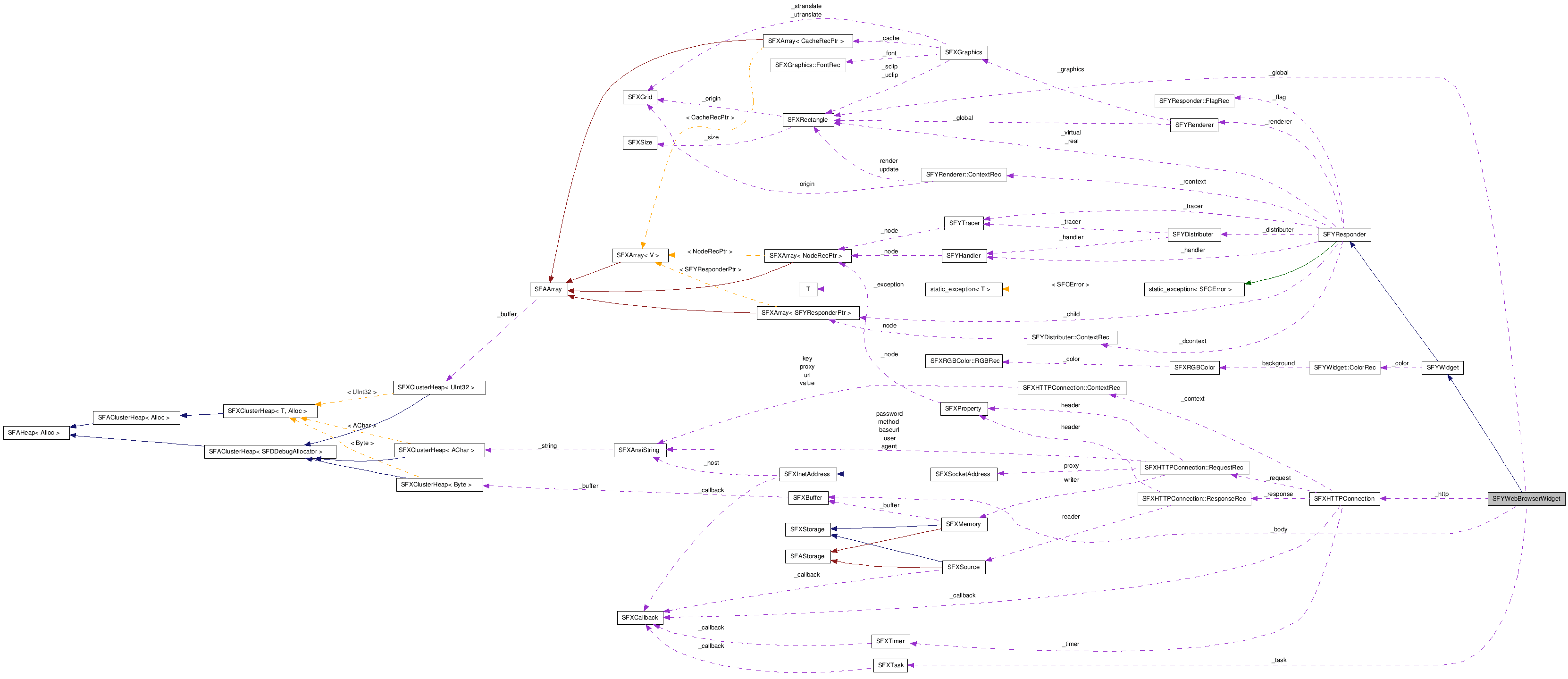 SFYWebBrowserWidget NX̋}