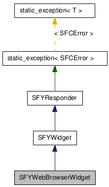 SFYWebBrowserWidget NX̌p}