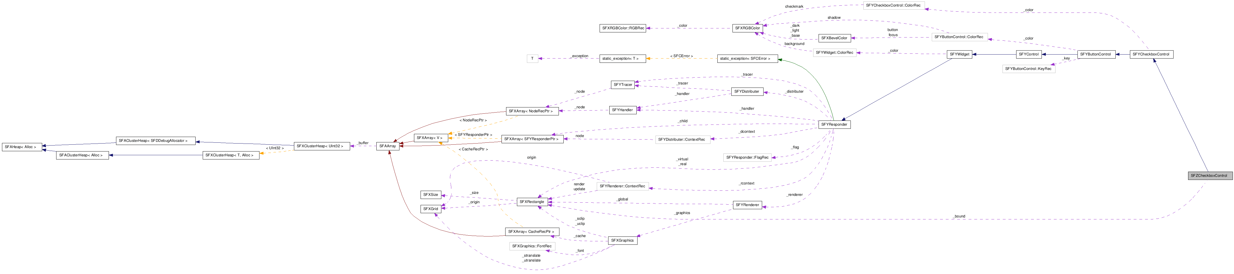 SFZCheckboxControl NX̋}