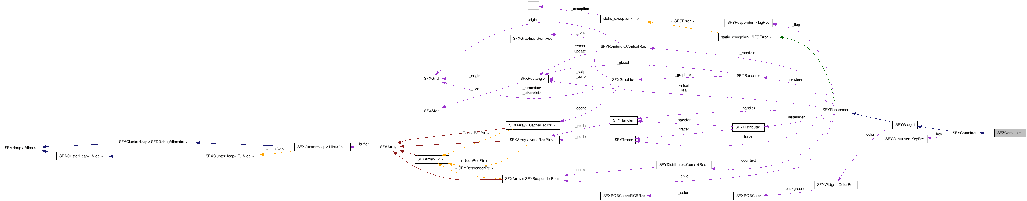 SFZContainer NX̋}