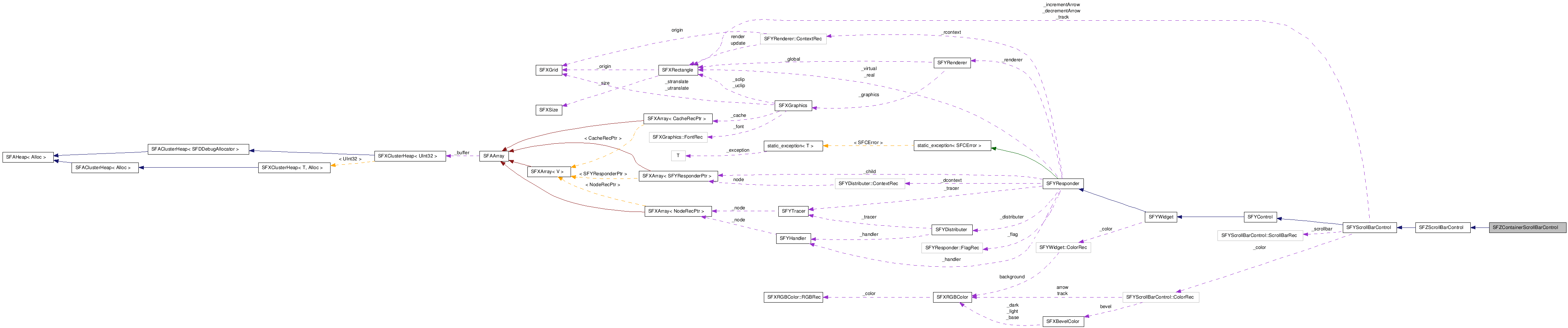 SFZContainerScrollBarControl NX̋}