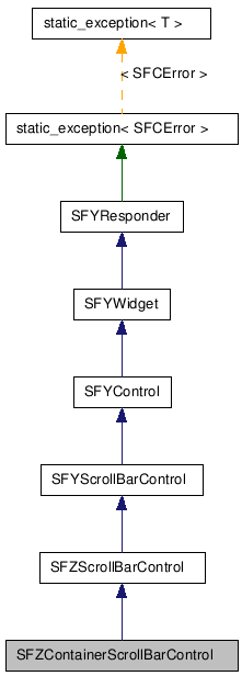 SFZContainerScrollBarControl NX̌p}