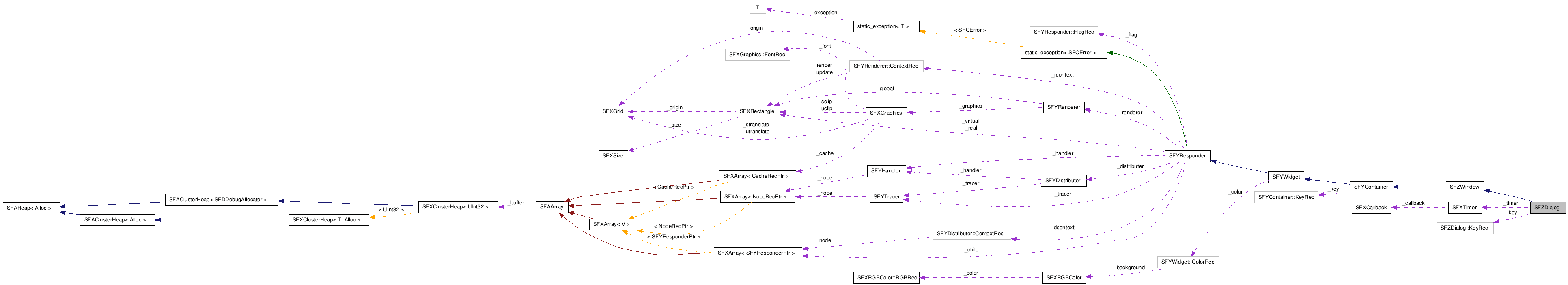 SFZDialog NX̋}