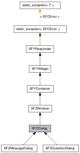 SFZDialog NX̌p}