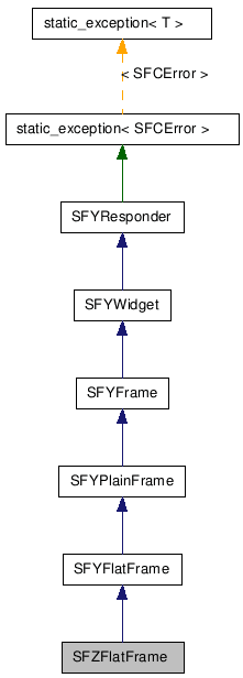 SFZFlatFrame NX̌p}