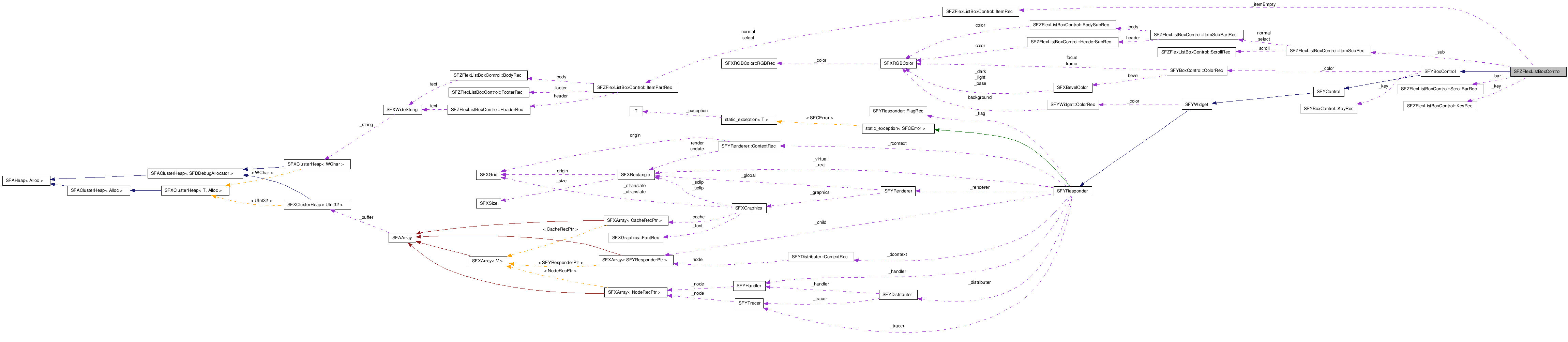 SFZFlexListBoxControl NX̋}