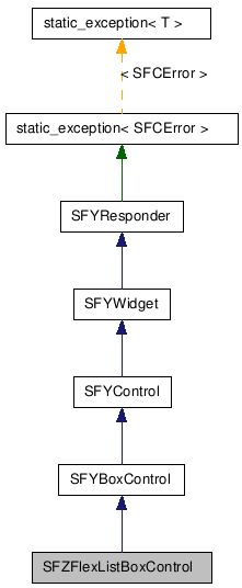 SFZFlexListBoxControl NX̌p}