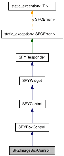 SFZImageBoxControl NX̌p}