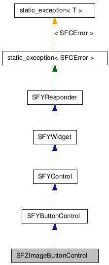 SFZImageButtonControl NX̌p}