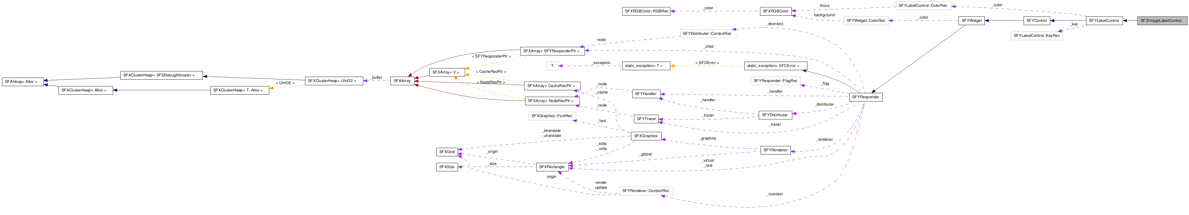 SFZImageLabelControl NX̋}