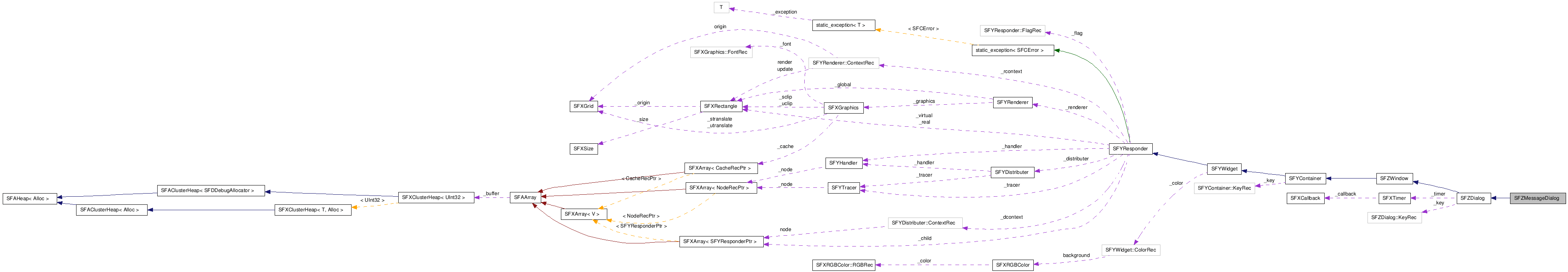 SFZMessageDialog NX̋}