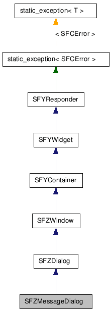 SFZMessageDialog NX̌p}