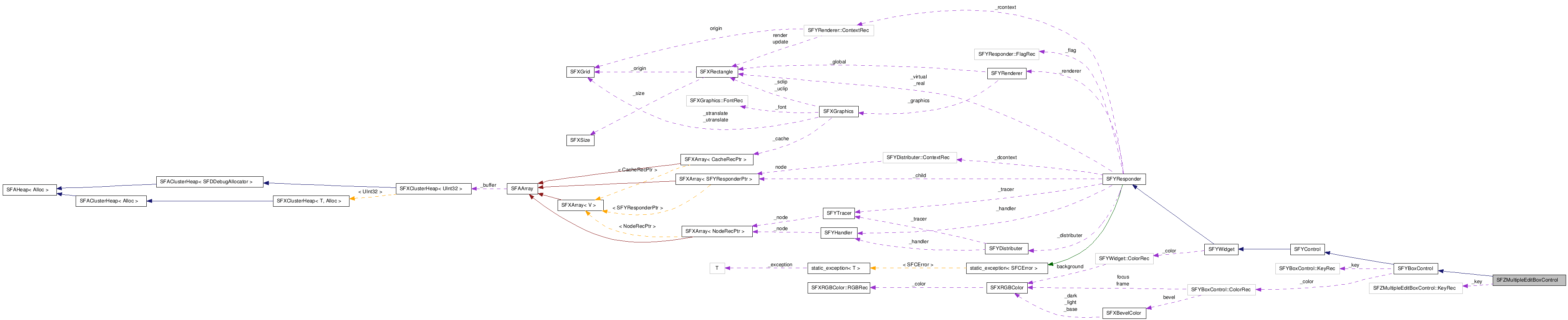 SFZMultipleEditBoxControl NX̋}