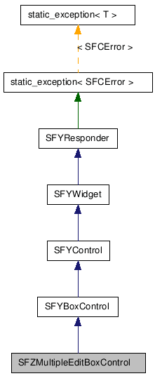 SFZMultipleEditBoxControl NX̌p}