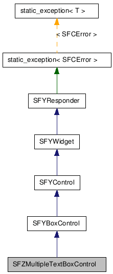 SFZMultipleTextBoxControl NX̌p}