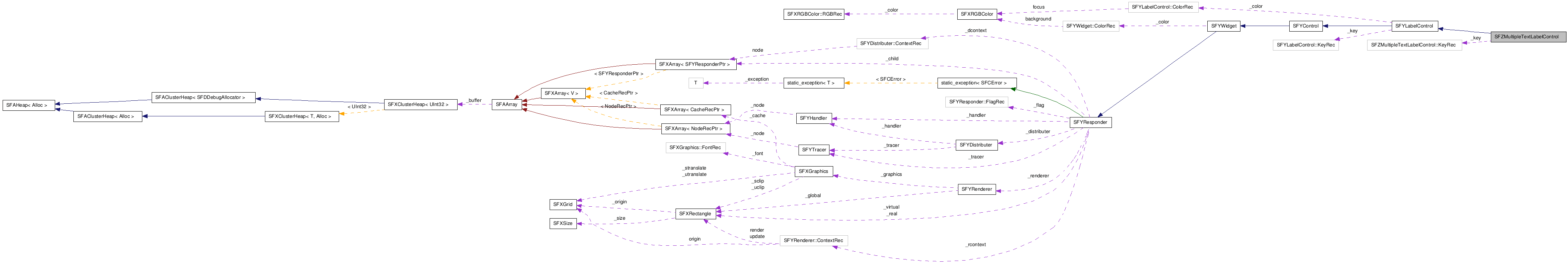 SFZMultipleTextLabelControl NX̋}