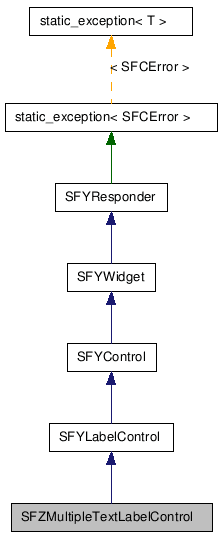 SFZMultipleTextLabelControl NX̌p}