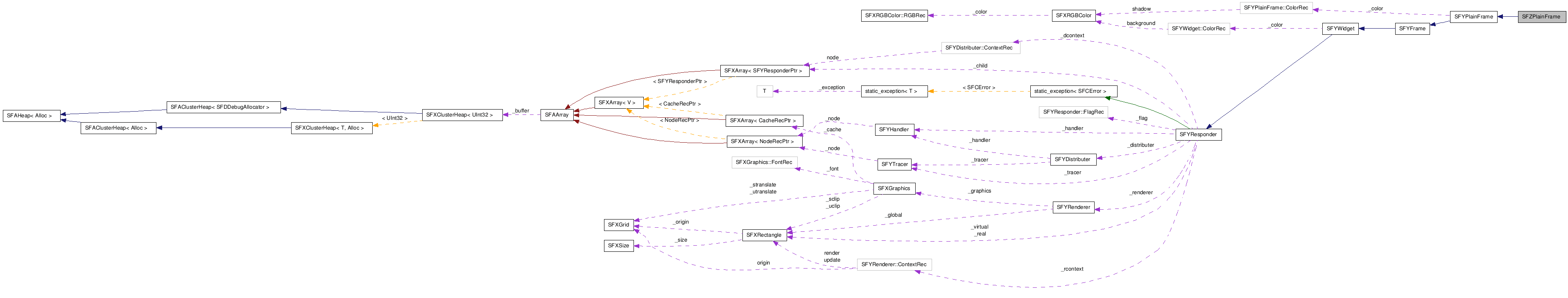 SFZPlainFrame NX̋}