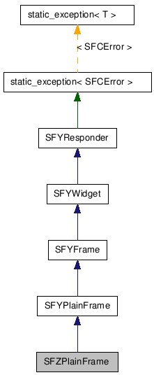 SFZPlainFrame NX̌p}