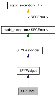 SFZRoot NX̌p}