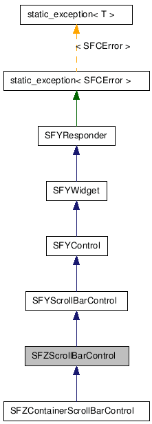 SFZScrollBarControl NX̌p}