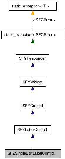 SFZSingleEditLabelControl NX̌p}