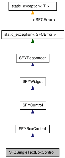 SFZSingleTextBoxControl NX̌p}