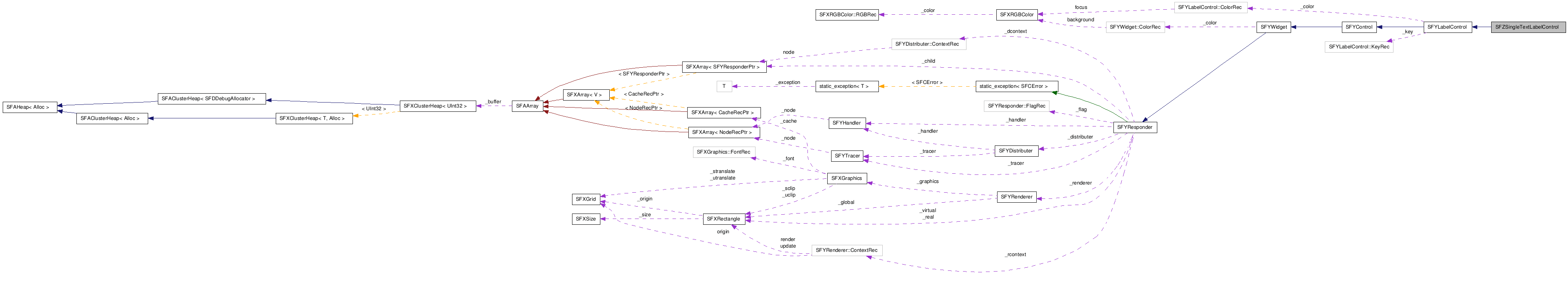 SFZSingleTextLabelControl NX̋}