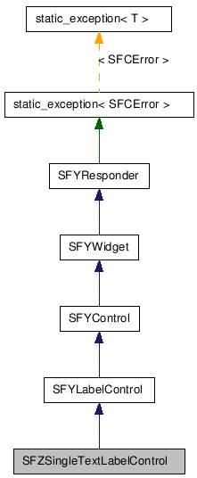 SFZSingleTextLabelControl NX̌p}